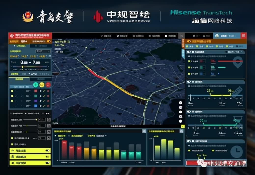 溯源车迹，智慧警勤——奥林匹斯之门 pp电子奥林匹斯之门位置大数据助力青岛交警交通流溯源平台建设